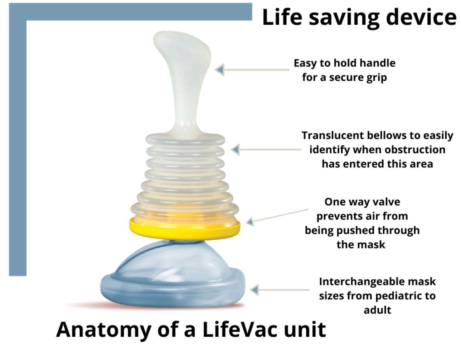 Does Insurance Cover Lifevac